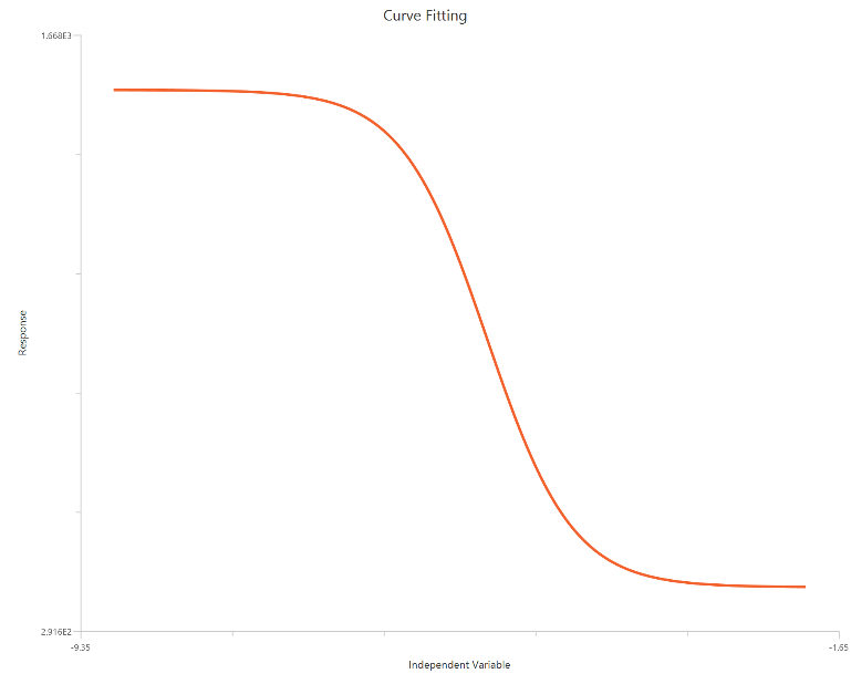loginhibitor - response (three parameters)